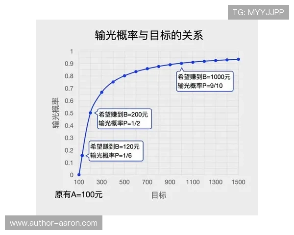 揭秘竟咪百家乐的最新策略有效提升玩家胜率的方法分享 揭秘竟咪百家乐的最新策略有效提升玩家胜率的方法分享