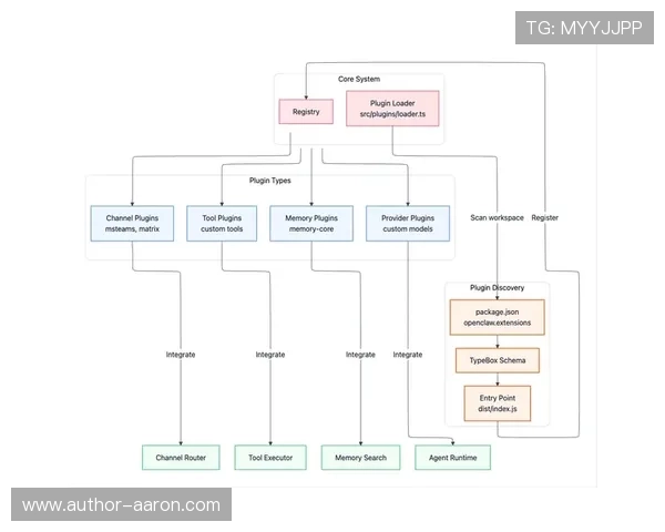 欧博代理网操作步骤详解新手快速入门指南 欧博代理网操作步骤详解新手快速入门指南