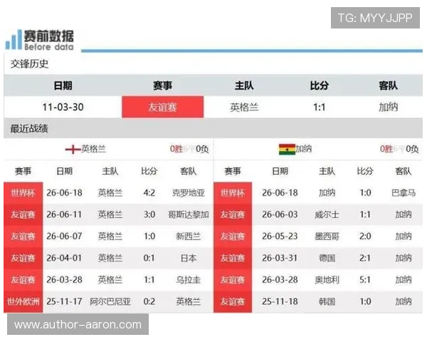 2026年世界杯英格兰对加纳比赛后防线漏洞与优势分析及未来应对策略